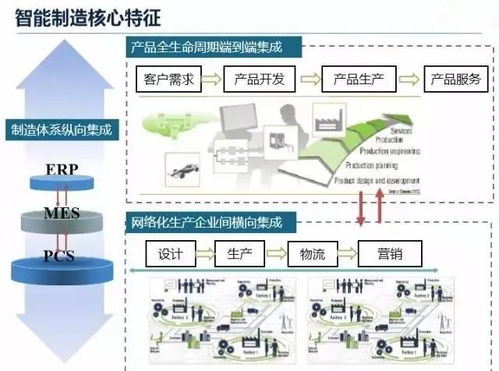 一文看透 什么是真正的智能工廠及其與人工智能基礎軟件開發(fā)的關系