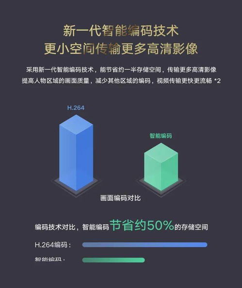 華為智選海雀AI智能攝像頭 以人工智能軟件開發(fā)，構(gòu)筑家庭安全守護(hù)新防線