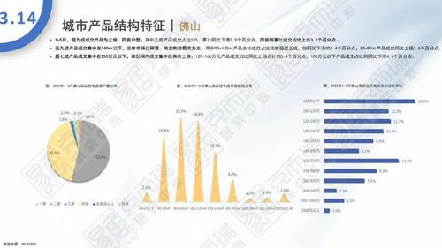 2023年5月全國住宅市場月報 政策暖風頻吹，市場企穩復蘇跡象顯現