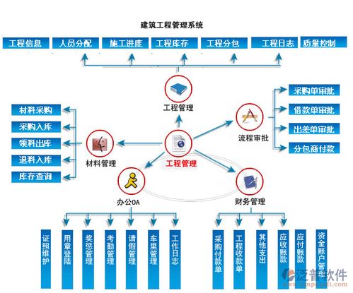 實用的建筑企業(yè)工程項目管理軟件系統(tǒng)