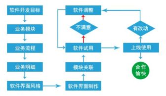 支持支付支付報價 廠家