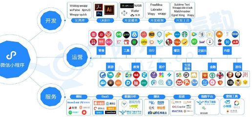 小程序發(fā)布一年做了什么?錯(cuò)過(guò)將遺憾數(shù)年的3個(gè)大勢(shì)